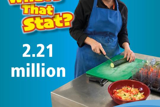 2.21 million school meals