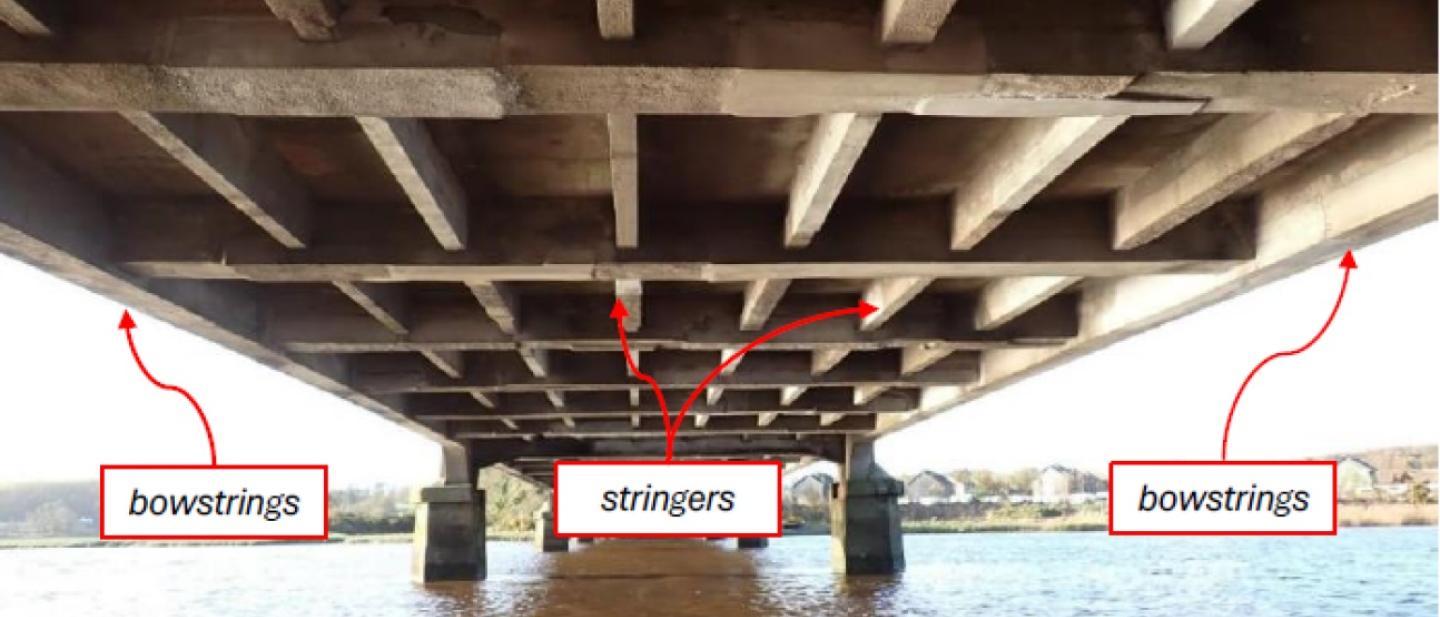 Stringers and bowstrings