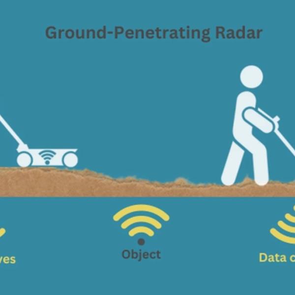 Ground penetrating radar